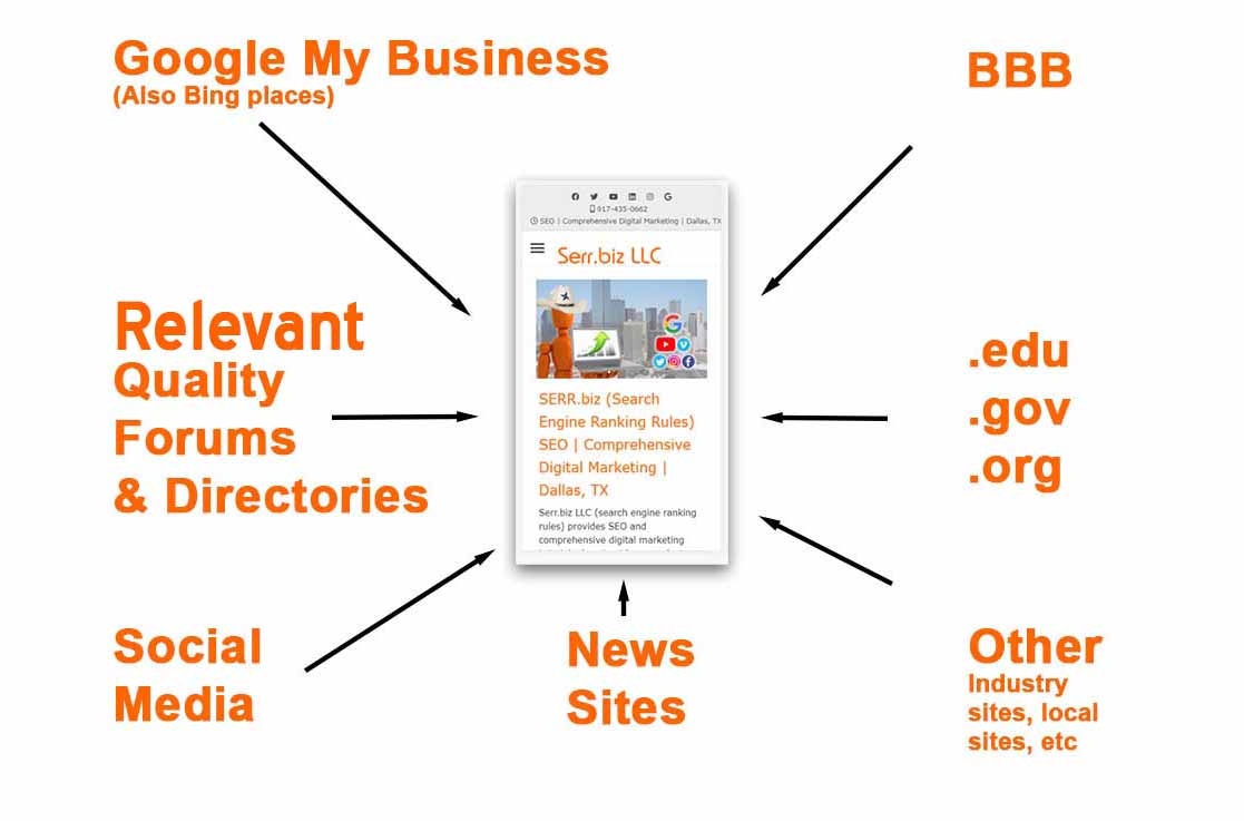 Backlinks and search engine optimization