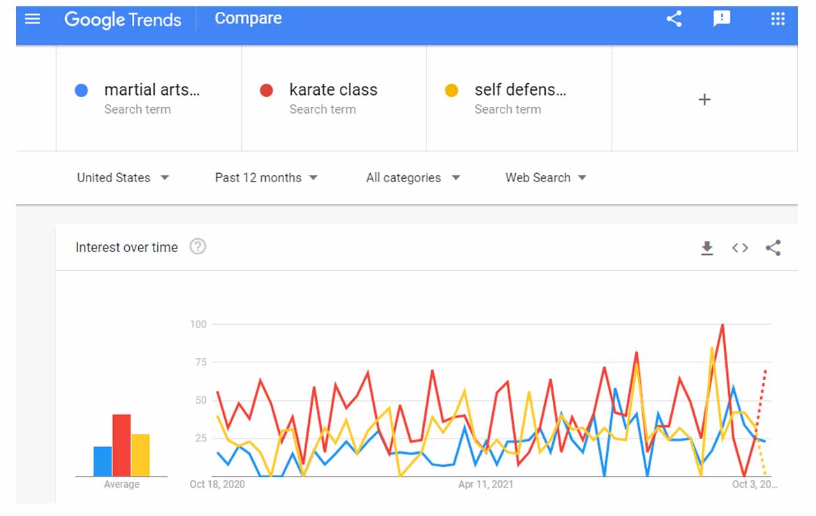 Keyword research in Google Trends